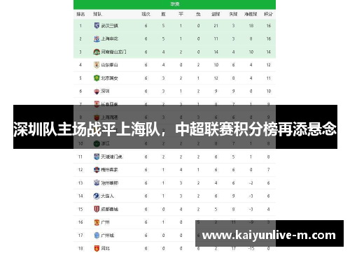 深圳队主场战平上海队，中超联赛积分榜再添悬念